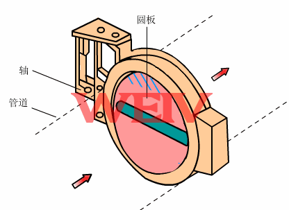 ��ӵ��y����ԭ��